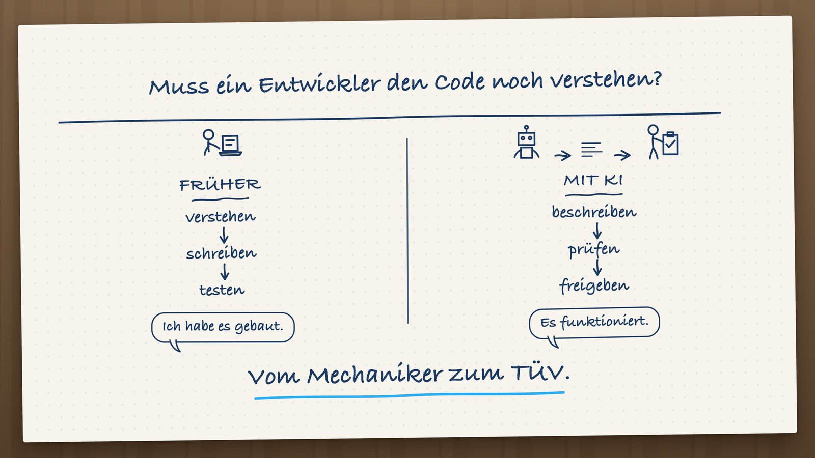 Muss ein Entwickler den Code noch verstehen?