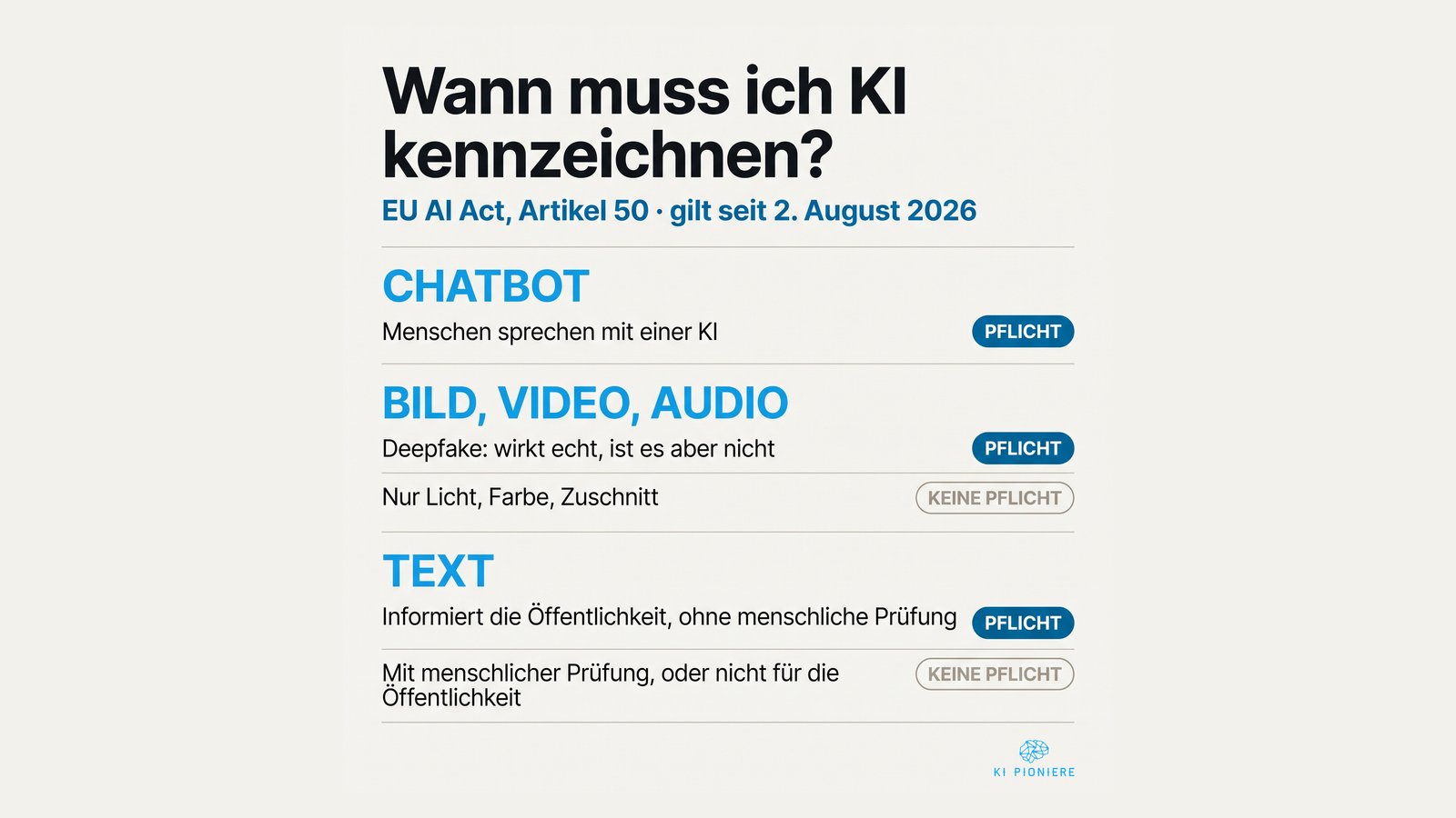 Wann muss ich KI kennzeichnen? Drei Fälle, nicht dreißig